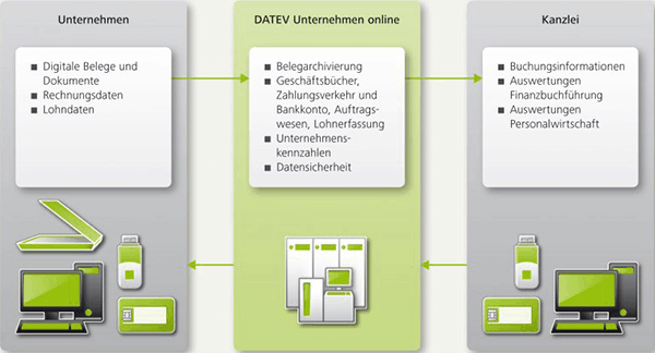 illu Digitalisierung illu Digitalisierung