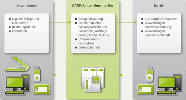 illu Digitalisierung illu Digitalisierung